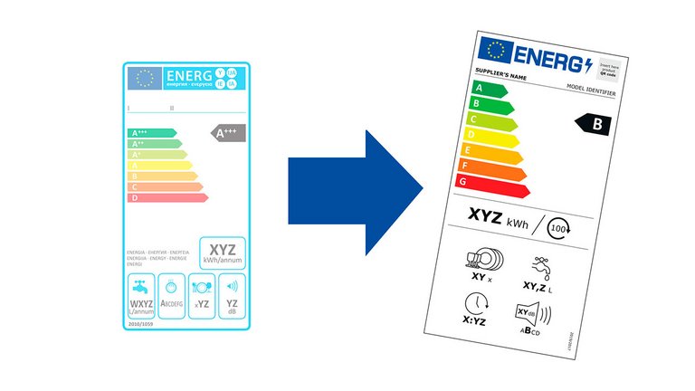 Et nyt energimærke for hårde hvidevarer og tv med skala fra A-G afløser det gamle energimærke, der havde en skala fra A+++ til D.