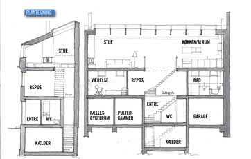 Se tværsnit af byhuset her.