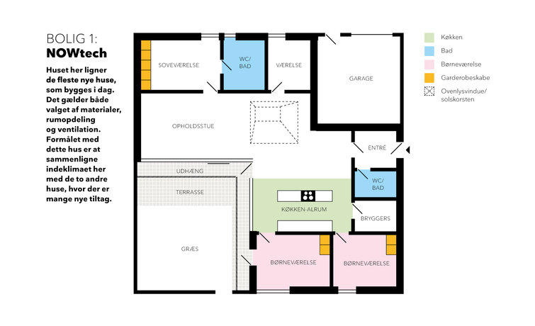 Now-tech planløsning Planløsning over nybygget hus i projektet Sunde Boliger, der tester et godt indeklima