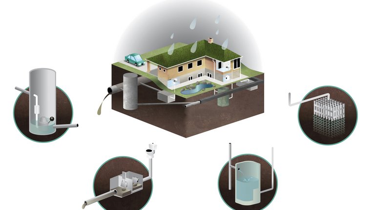 Sådan forebygger du oversvømmelse