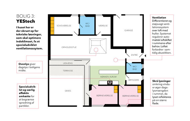 Planløsning over nybygget hus i projektet Sunde Boliger, der tester et godt indeklima