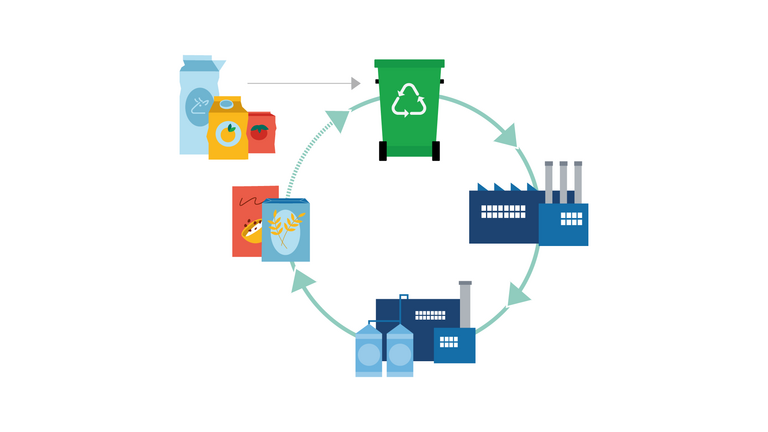 Hvad sker der med dit affald? Sådan bliver skrald til nye produkter