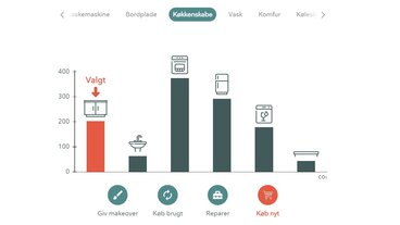 Går du med køkkendrømme?