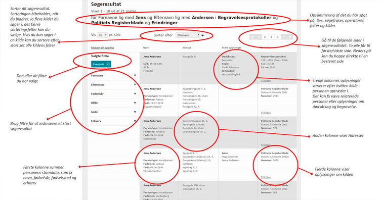 Forklaring til søgeresultater på Københavns Stadsarkiv.